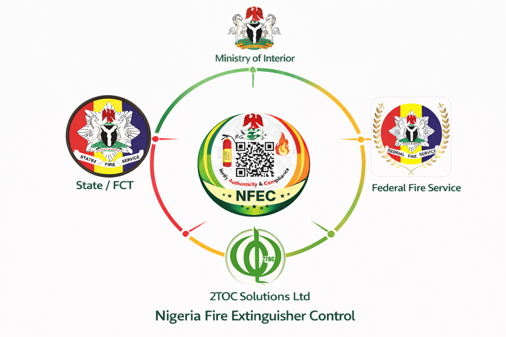 Diagram showing NFEC operational framework across institutions